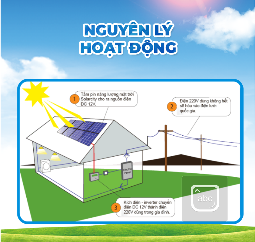 Qvn Solar - 🌞 NGUYÊN LÝ HOẠT ĐỘNG- TẤM PIN NĂNG LƯỢNG MẶT... | Facebook