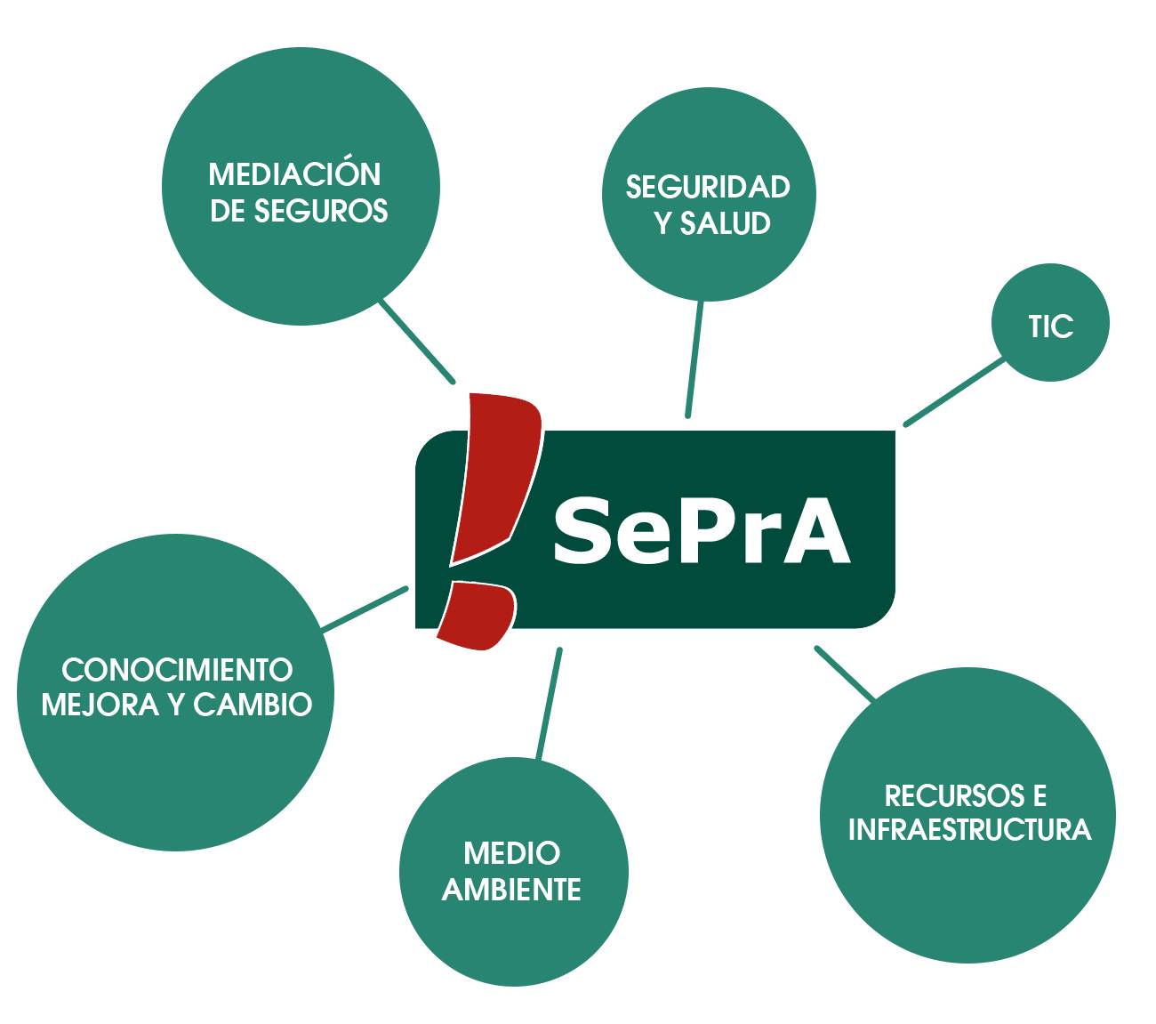 Sepra Formatec Sccl | Barcelona