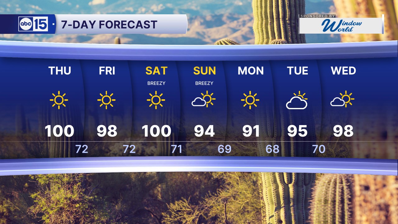 Phoenix weather forecast: 7-day stretch of heat