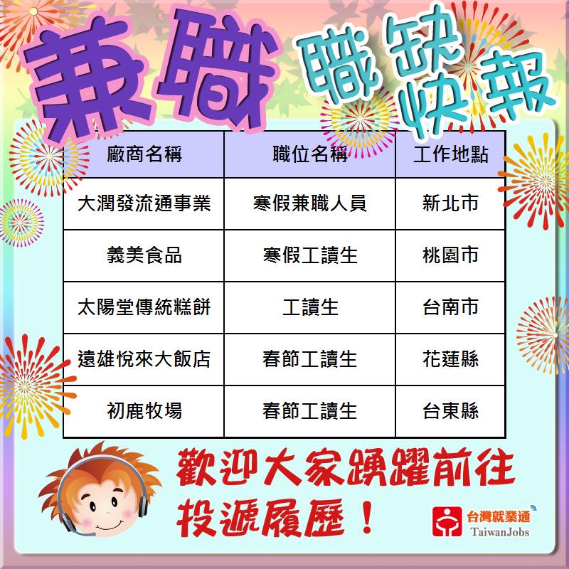 台灣就業通taiwanjobs Wda 兼職職缺快報 接近過年了 大家想賺外快嗎 賈伯斯貼心的幫大家找了寒假或春節兼職工作 想賺外快的民眾千萬不要錯過 大潤發流通事業 新北市 寒假兼職人員