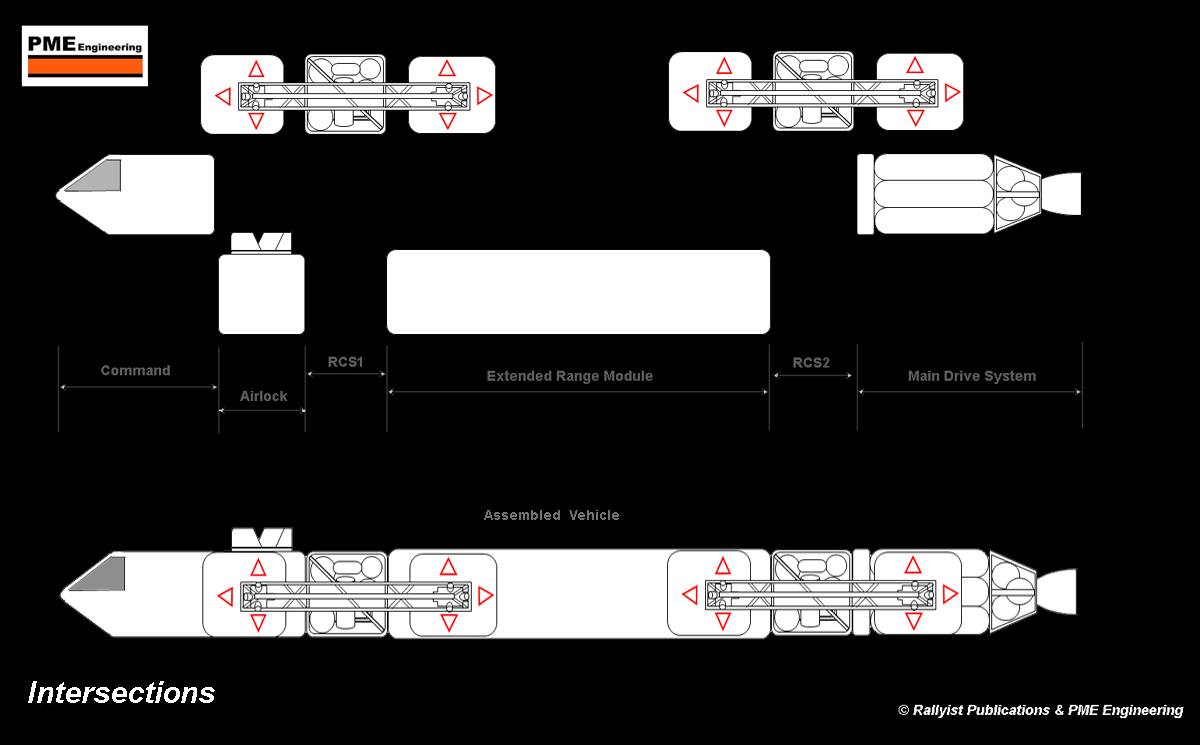 PME Engineering
