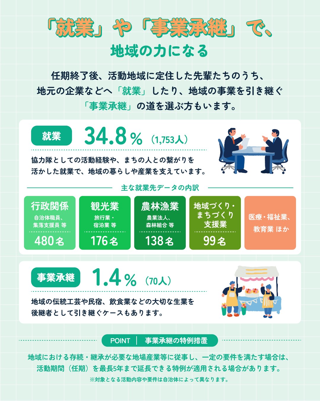 地域おこし 協力 隊