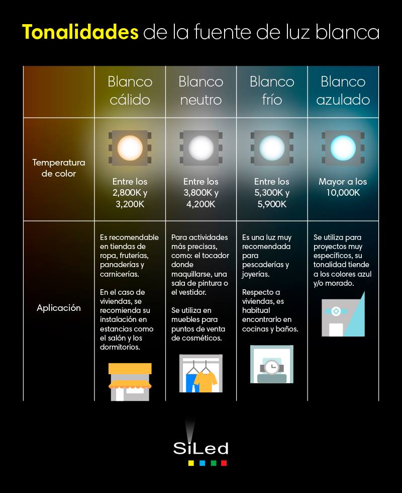 SiLed México - Conoce la clasificación de tonalidades de... | Facebook
