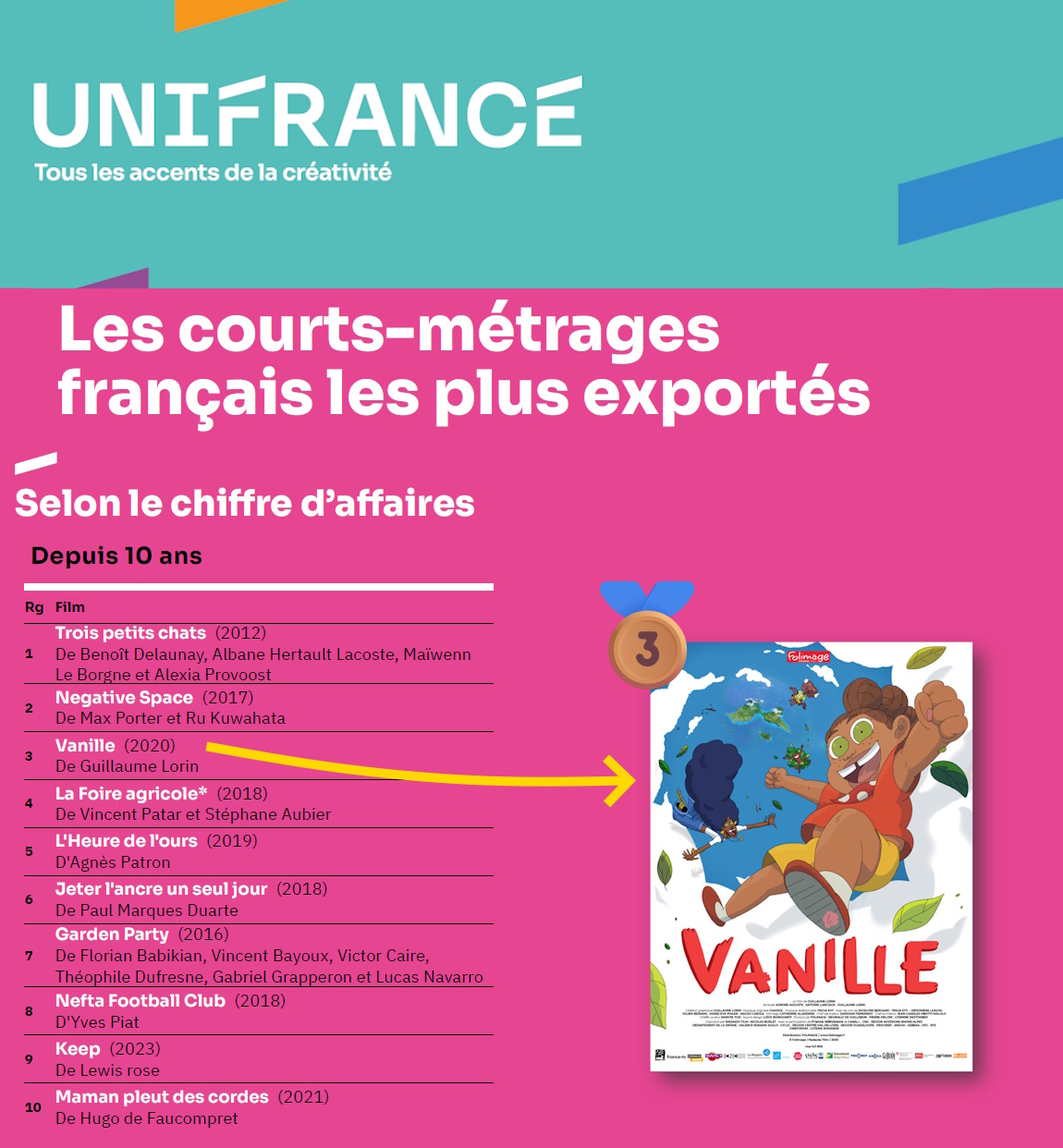 Folimage - En 1998, 