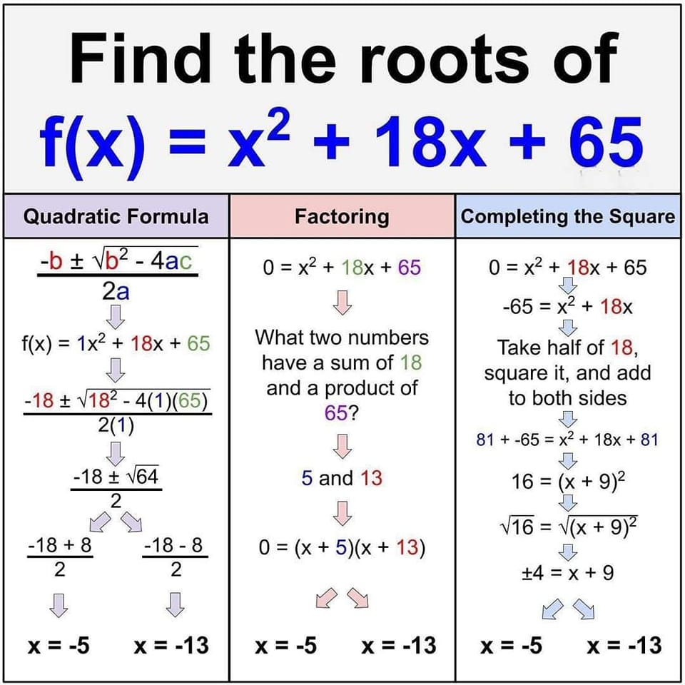 Finding Roots of Equation Method... - Math Explained Nepal | Facebook
