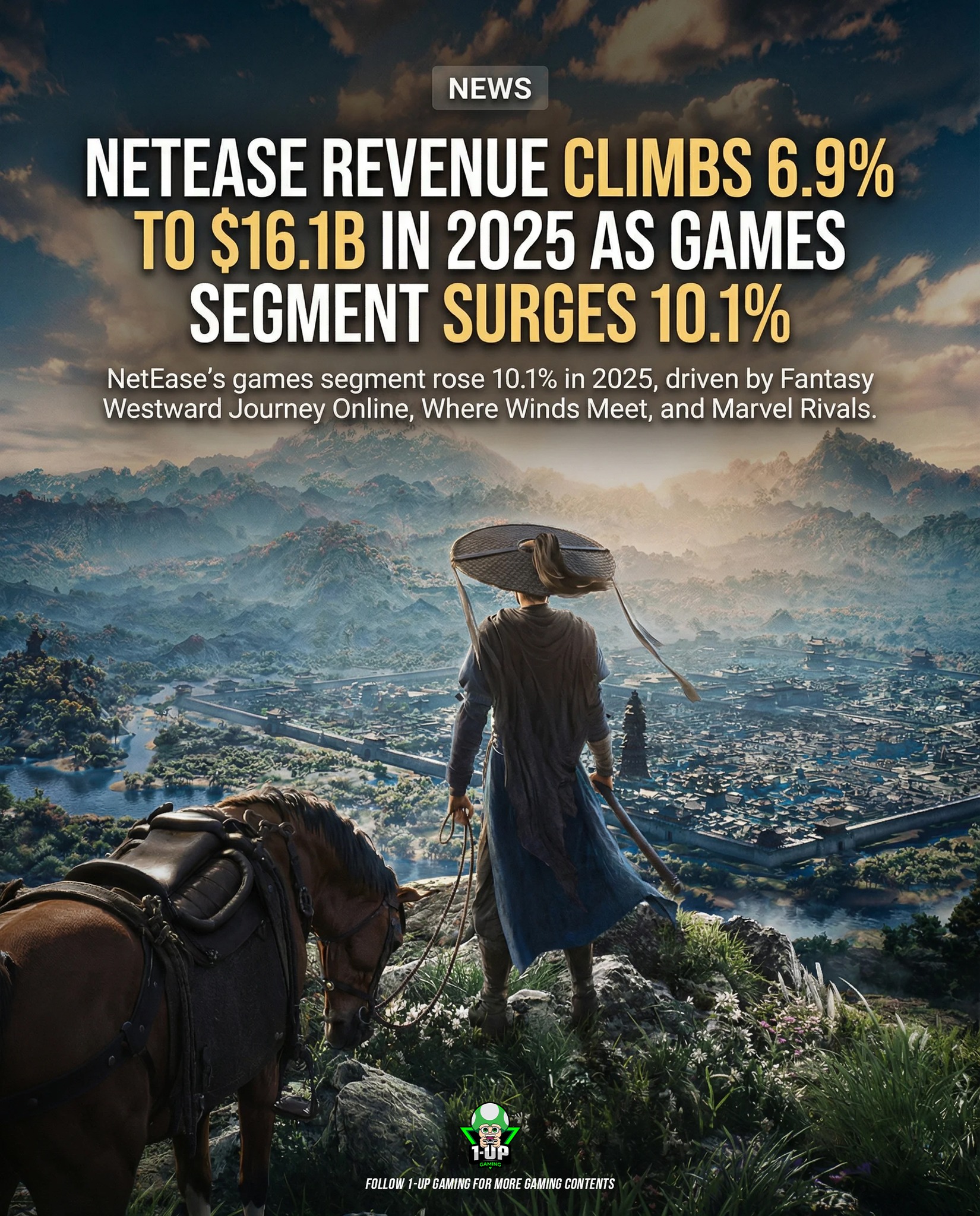 1- - NetEase has reported a 6.9% increase in total revenue for 2025 ...