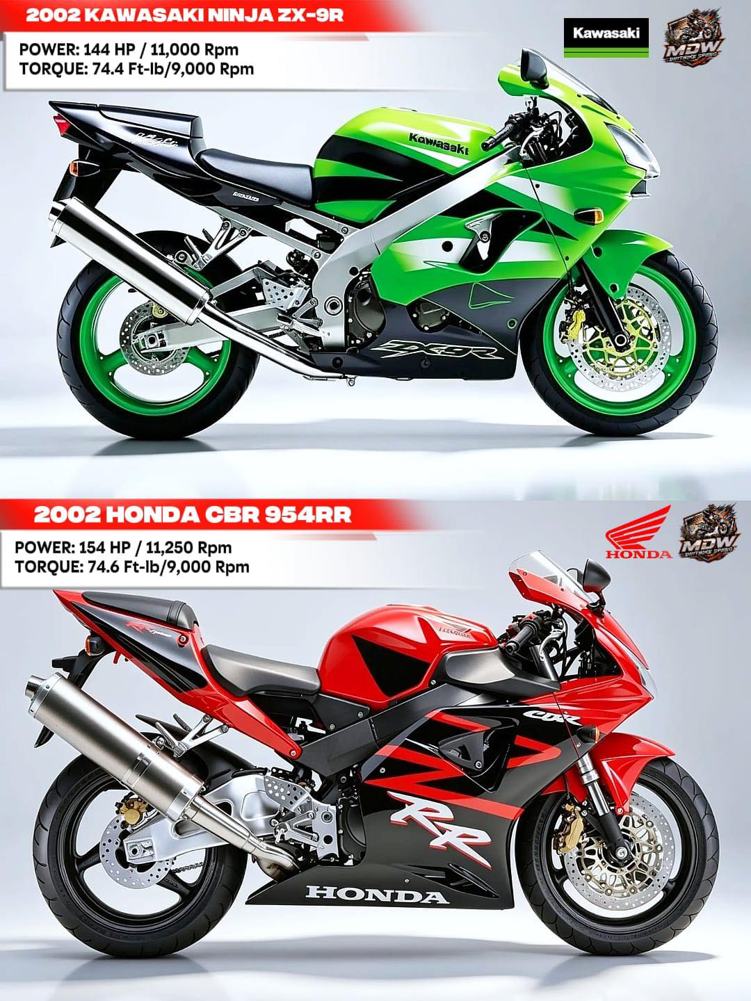 2002 Honda CBR954RR Fireblade Superbike Review