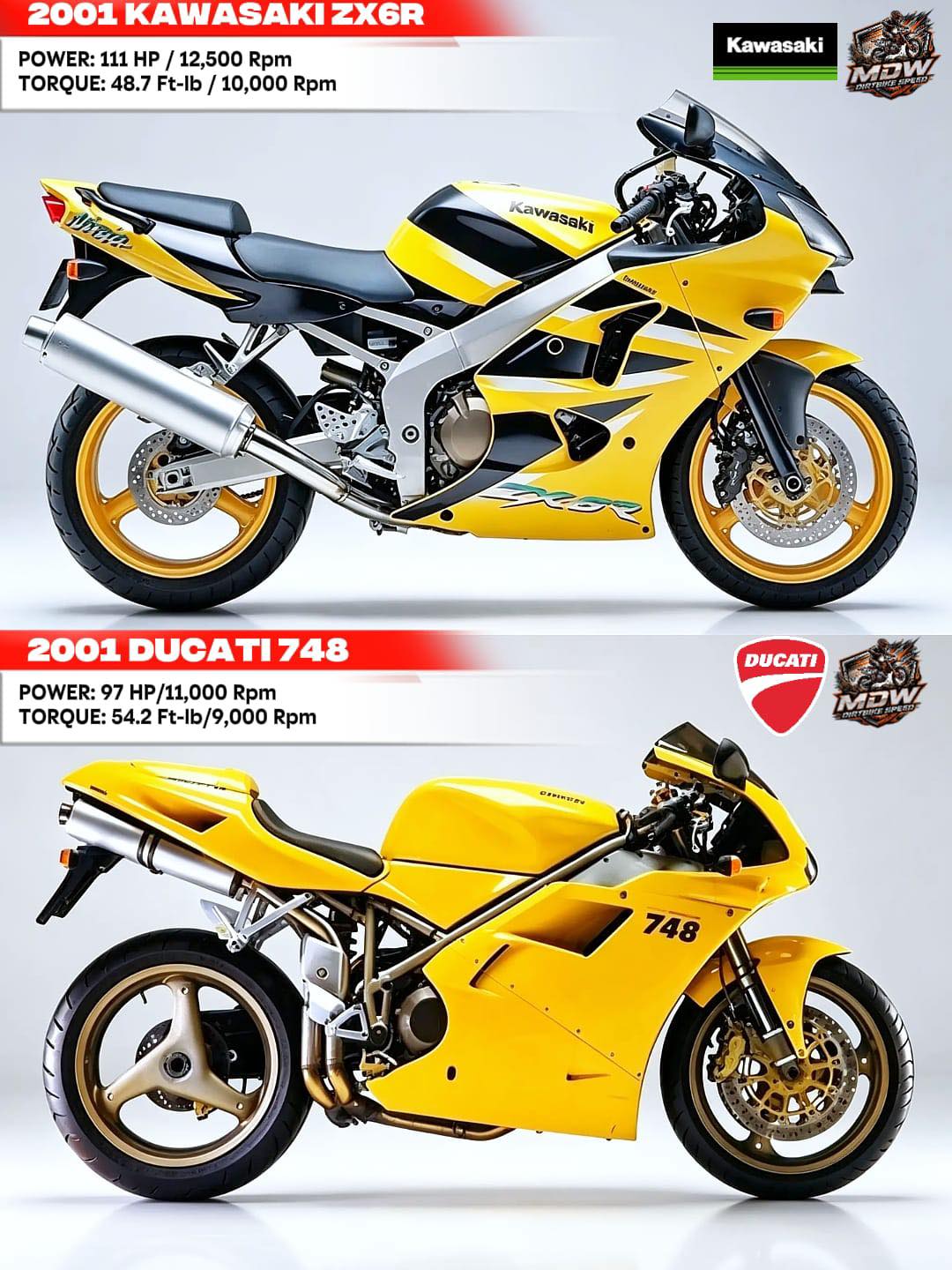 マチャ While both the Ducati 999R and Kawasaki ZX-9R can tear up the
