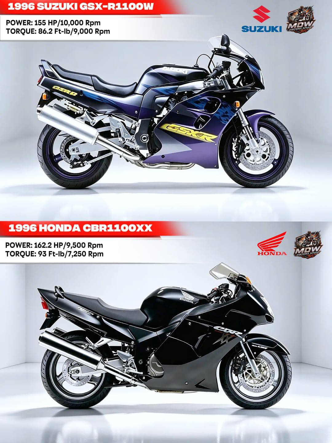 The 1991 Honda CBR1000F and Kawasaki ZX-11 represent a legendary