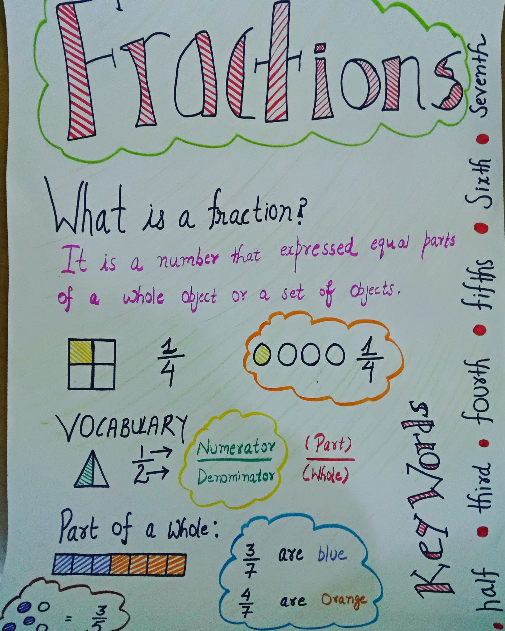 Explore Mathematics
