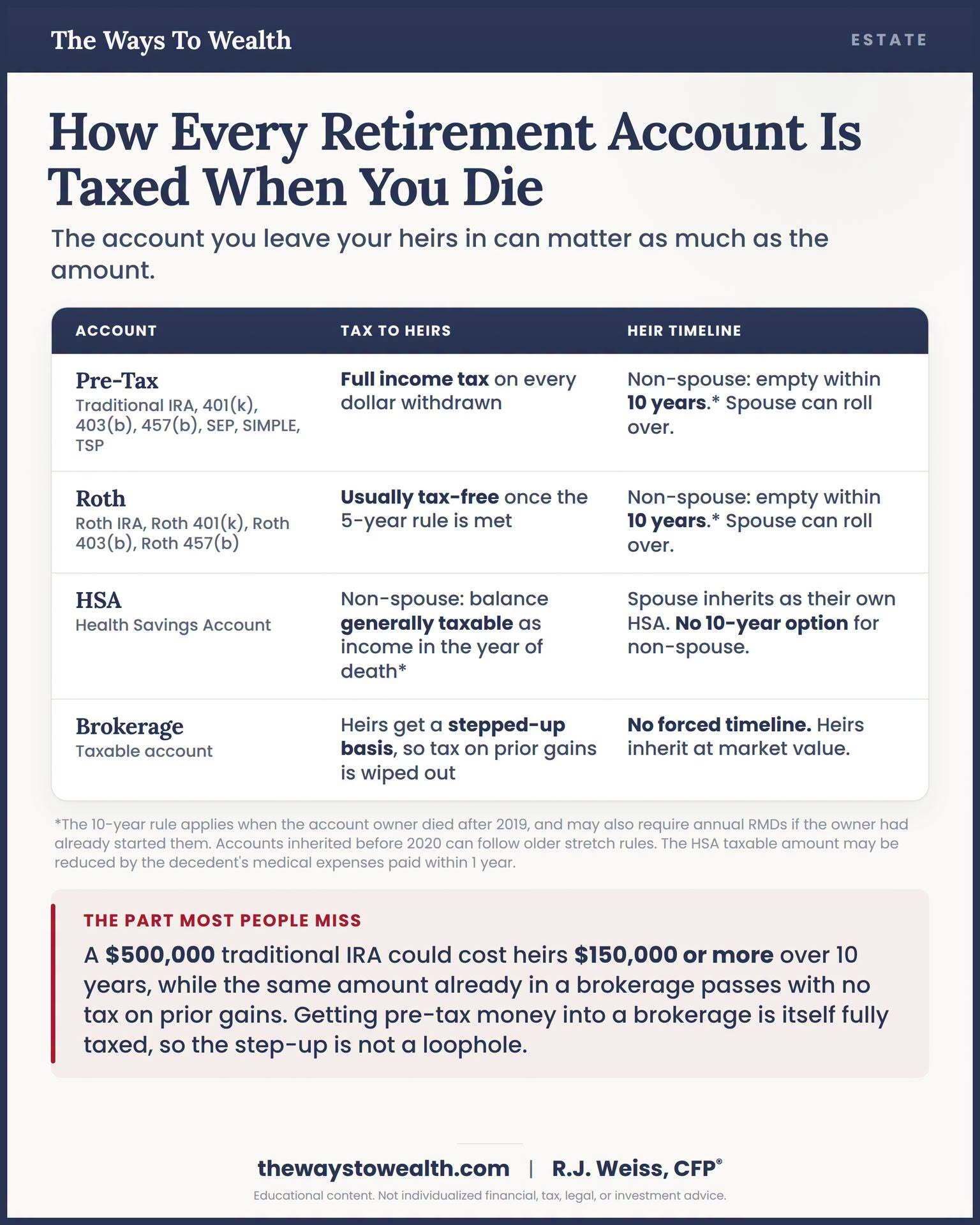 salary for wolters klower accoutn manager 🏦 When a non-spouse inherits a traditional IRA, 401(k), or similar pre-tax account, withdrawals are taxed as ordinary income and the account generally must be emptied within 10 years. That 10-year rule You Glow Babe Beauty Size:Custom Sizes As Your Request ايفوري كابس