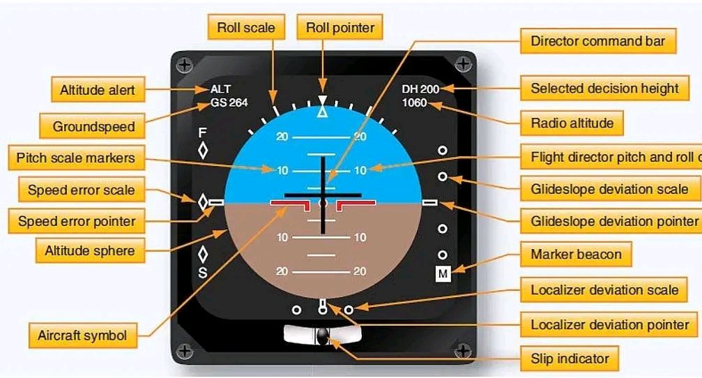 Jhone - 🫡🫡🫡Aircraft Control Box: Detailed Overview The Aircraft Control ...