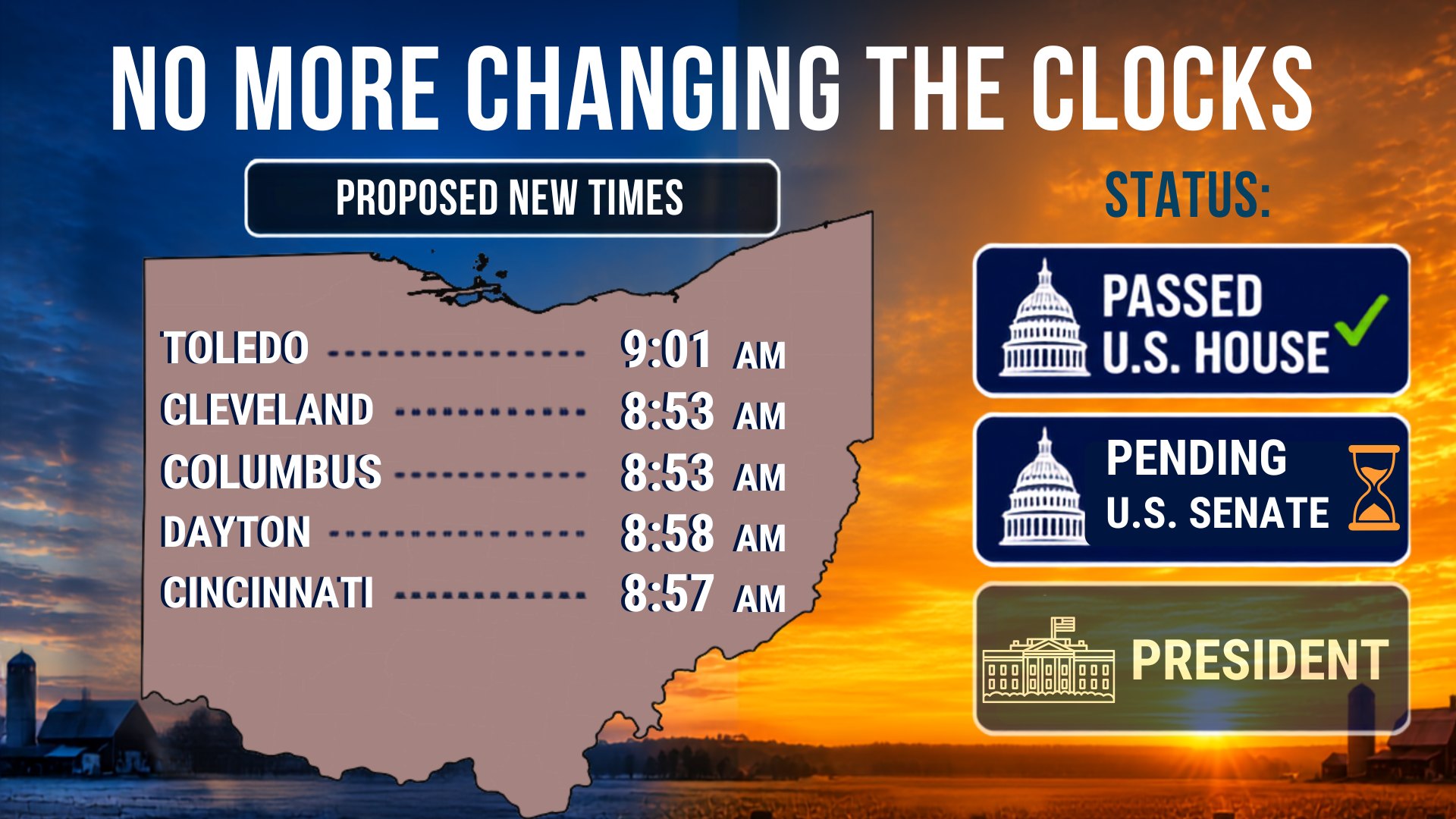 One Step Closer To Never Changing Clocks Again ⏰ 9 AM winter