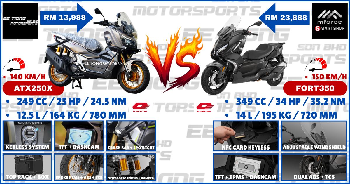 QJMotor ATX250X and Fort350 bikes available now in Kuala Lumpur
