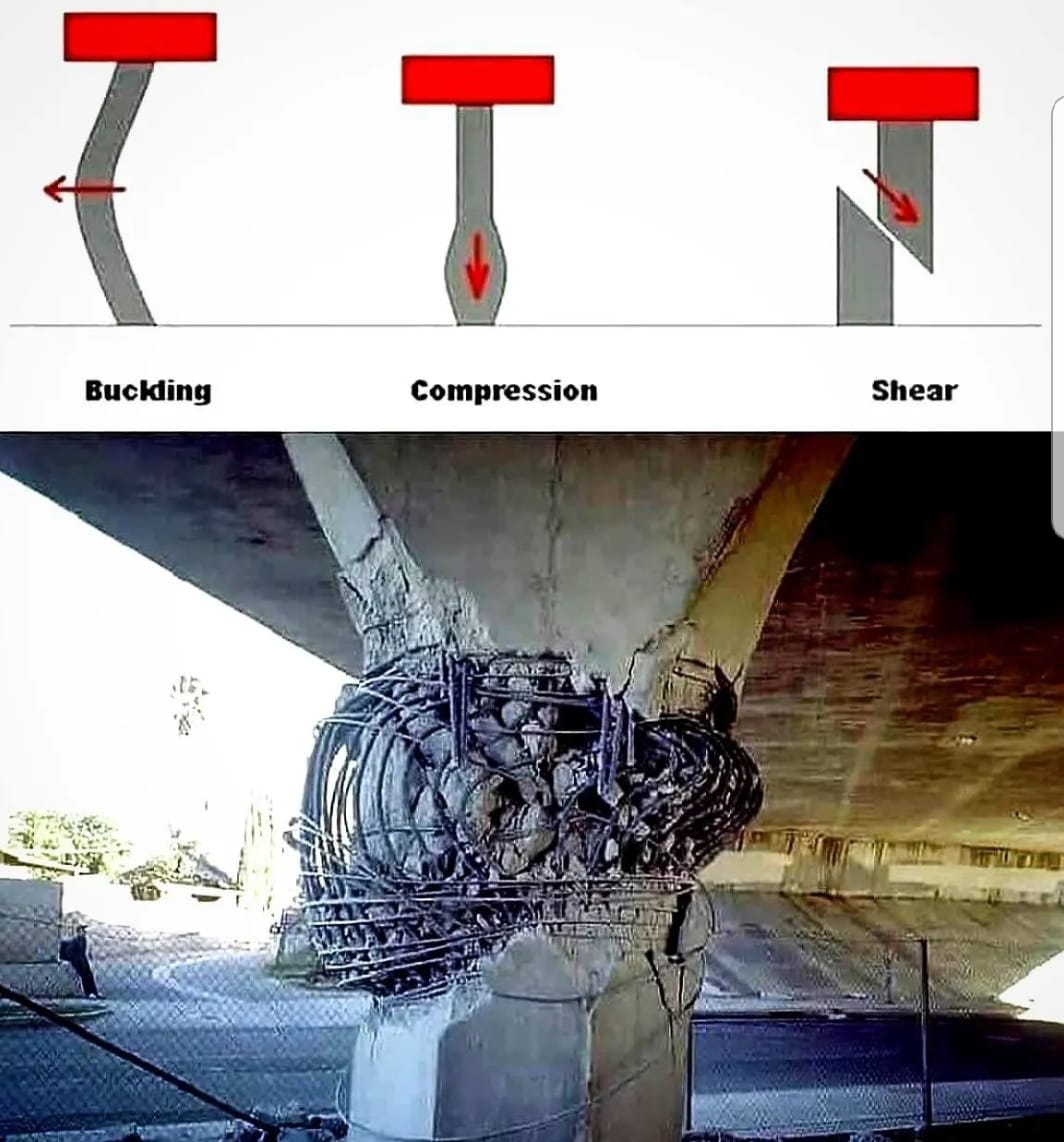 Start - RCC column is an important part of any structure. The loads are ...