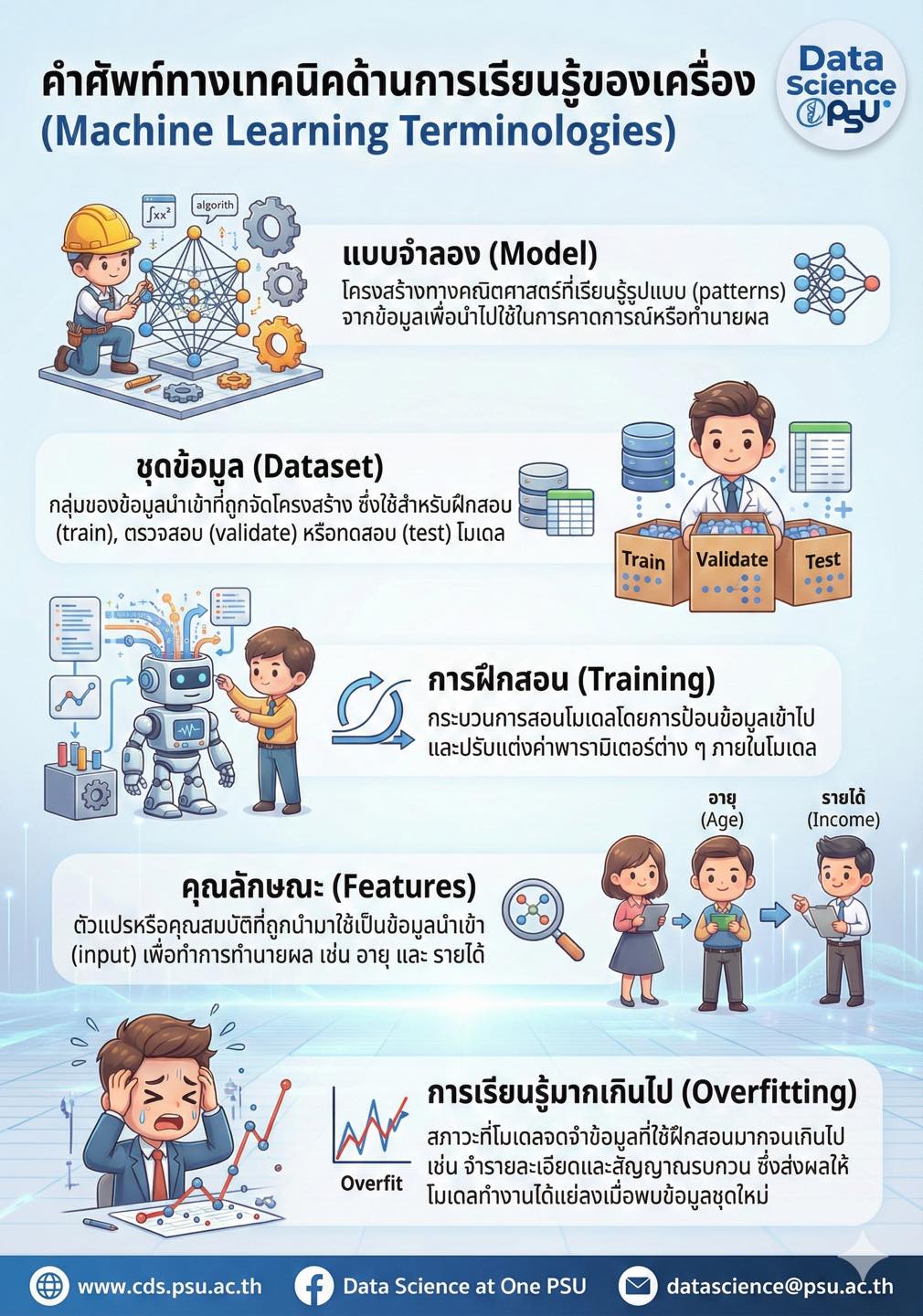 🚀 เข้าใจ Machine Learning (ML)... - Data Science at One PSU | Facebook