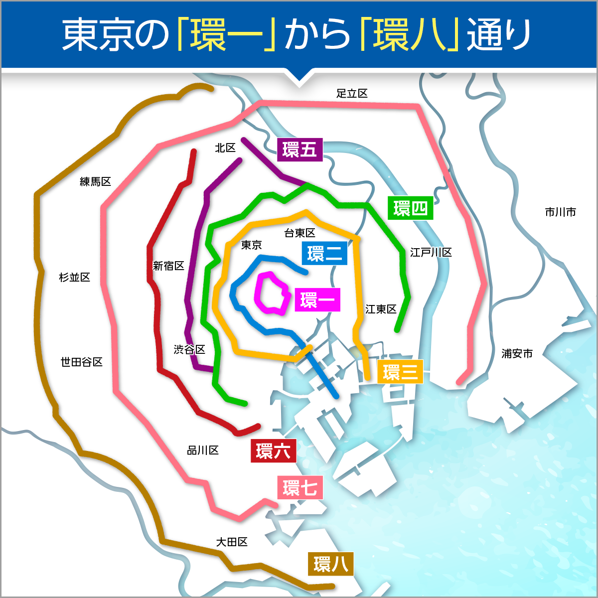 環状 7 号線