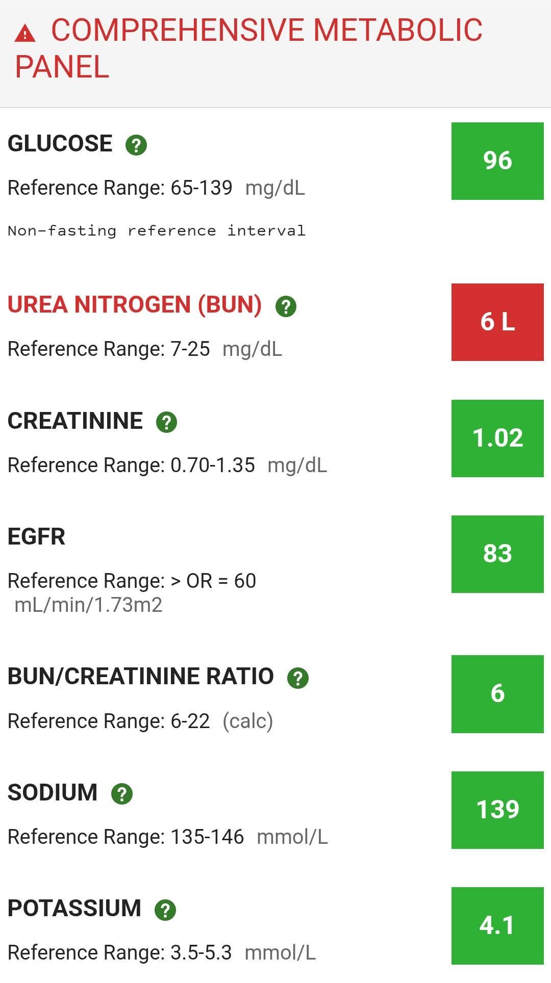 urea nitrogen klow What does a low BUN level mean and is it dangerous? Size:10x1ml Garcinia Cambogia Y L-carnitina Supplements & Fitness