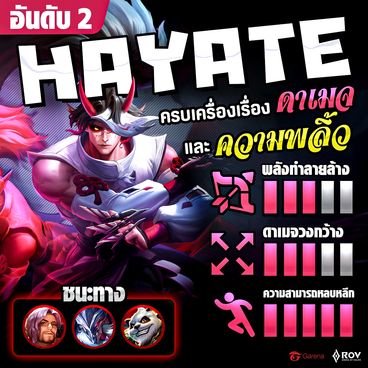 Garena RoV Tournament - Hayate แครี่ครบเครื่อง ทั้งดาเมจ และความพลิ้ว 💥 ...