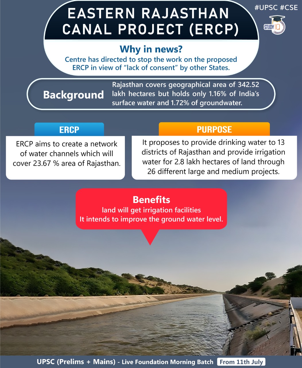 Test IQ - #Estern #Rajasthan Canal #Project (#ERCP) #upsc...