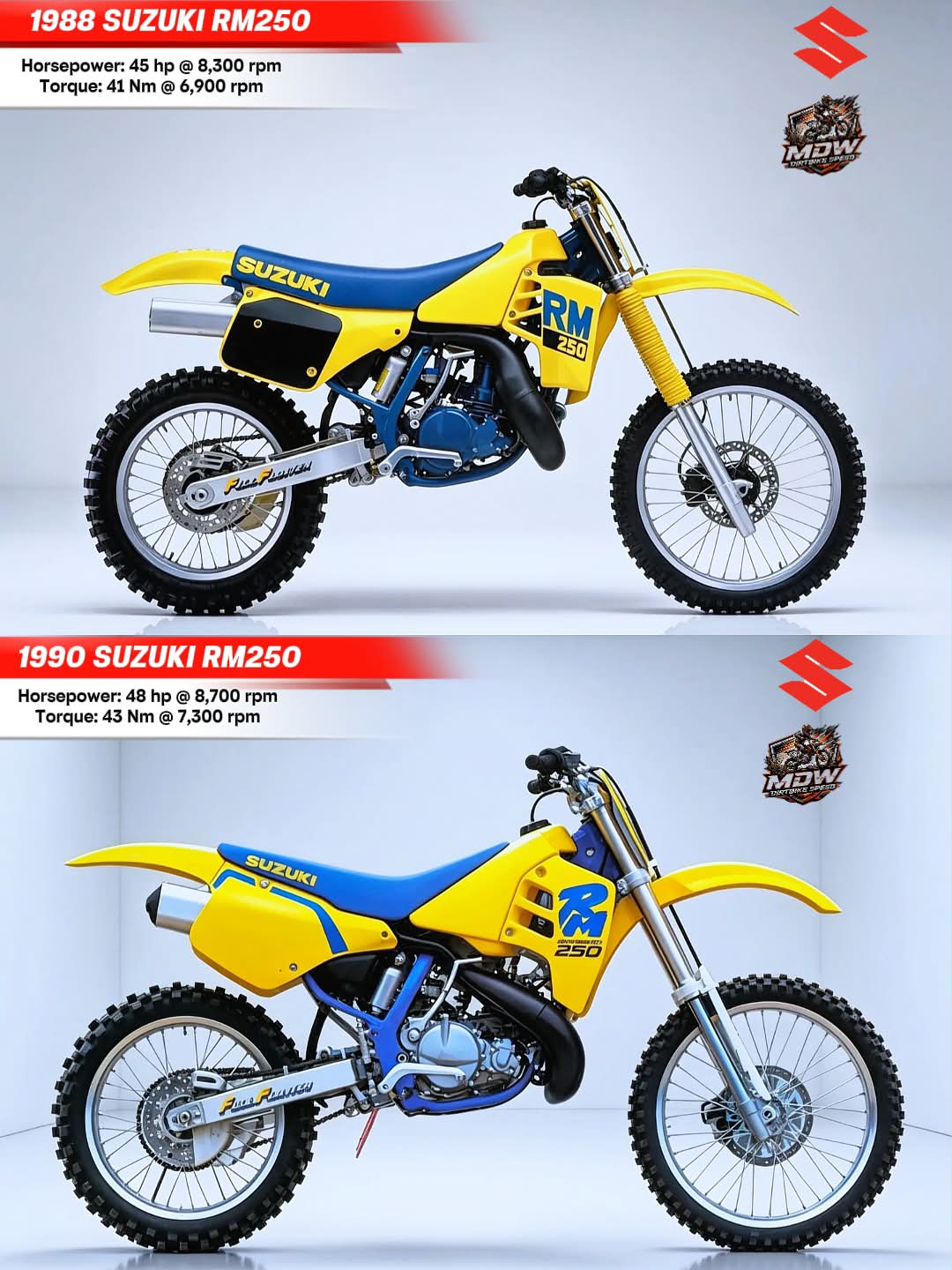 The 1990 Suzuki RM80 is an iconic 2-stroke motocross bike with a