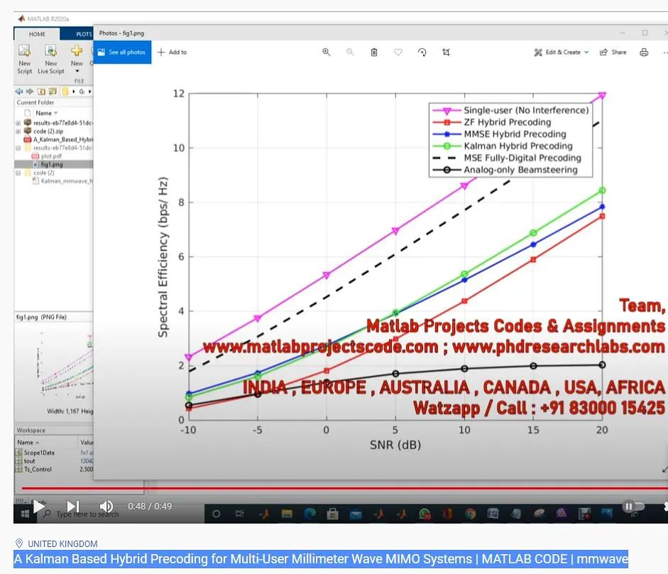 A Kalman Based Hybrid Precoding... - Matlab Research projects