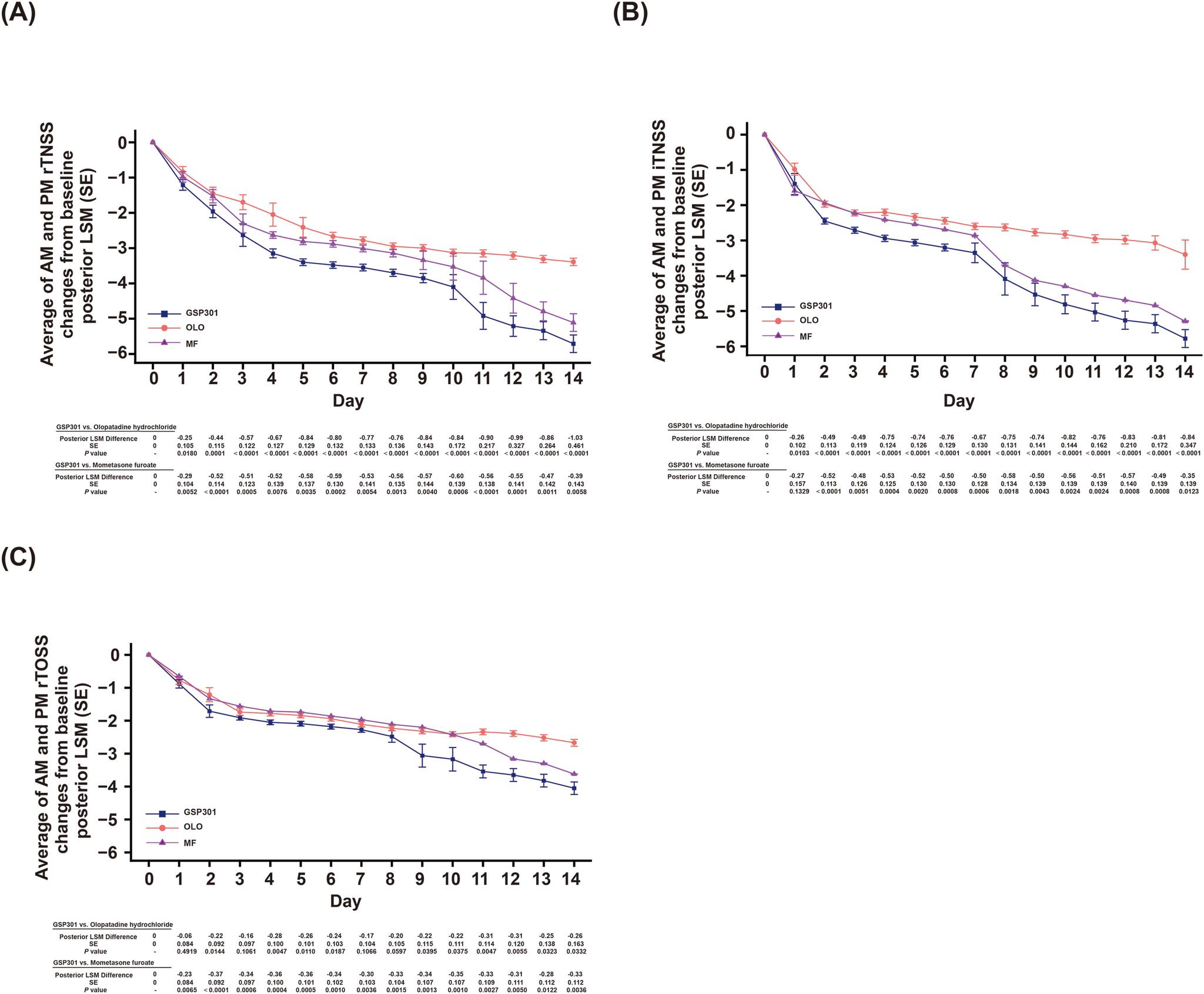 dihexa nasal spray efficacy WAOJournal: and safety of #olopatadine-#mometasone combination # #spray for the #treatment of #seasonal #allergic #rhinitis. Open Access. https://www.sciencedirect.com/science/article/pii/S1939455126001742 BPC Rapid Pro |