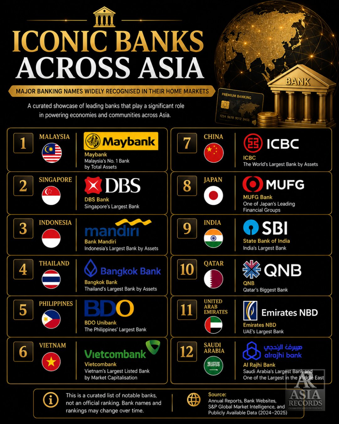国際銀行とアジア = International Banks in Asia … Across Asia, banks are more than financial institutions — they are