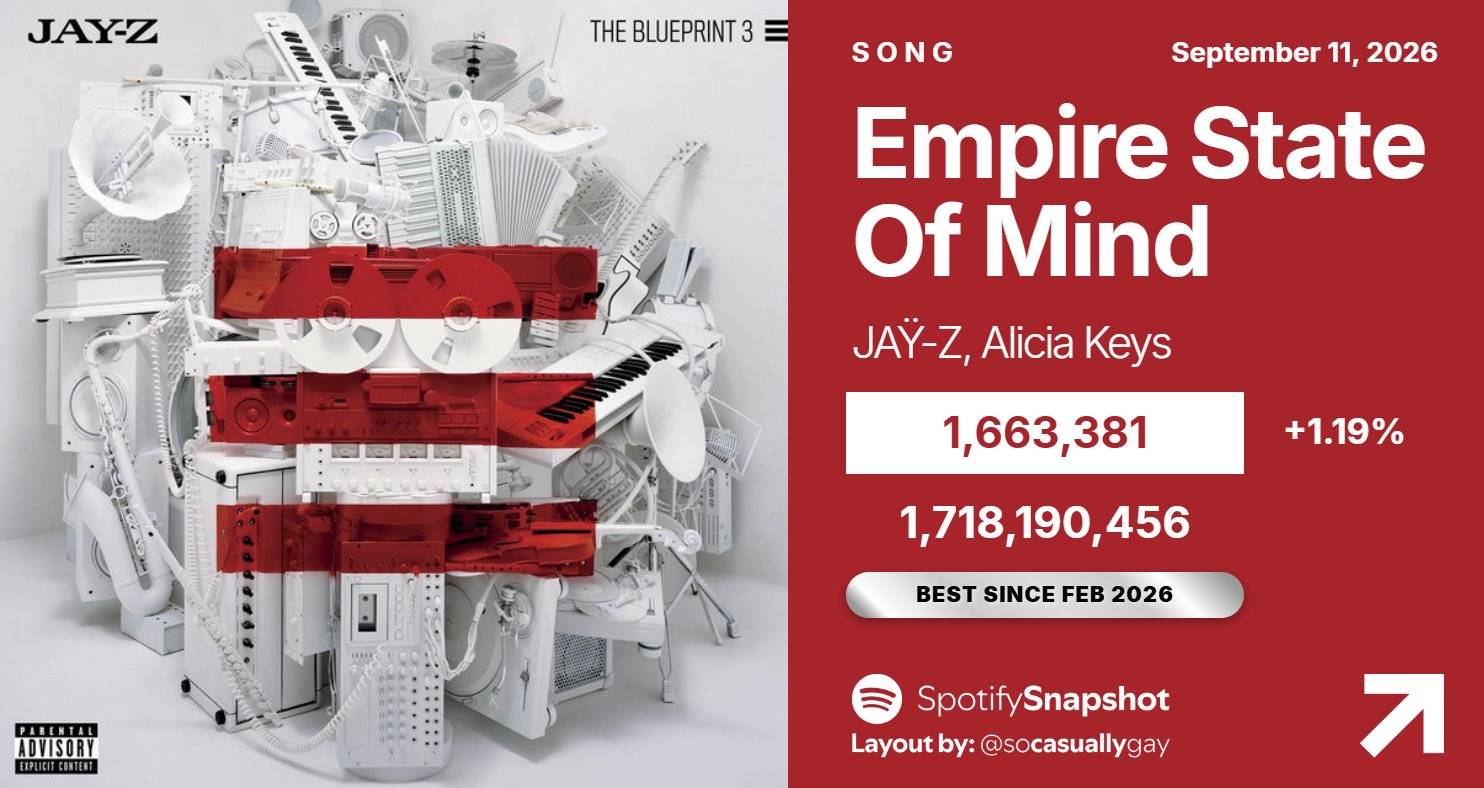 Empire State of Mind