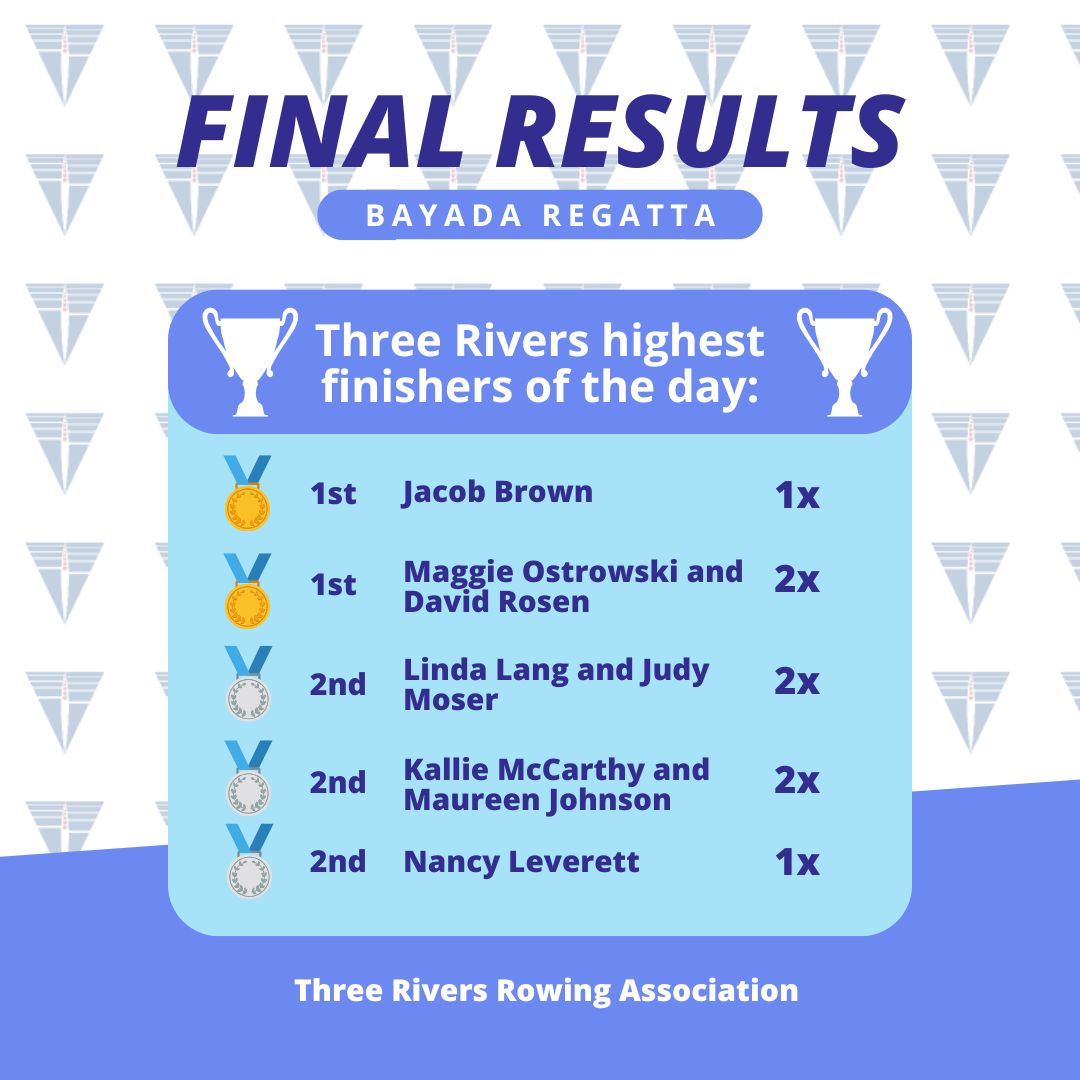 Congratulations to all... - Three Rivers Rowing Association | Facebook