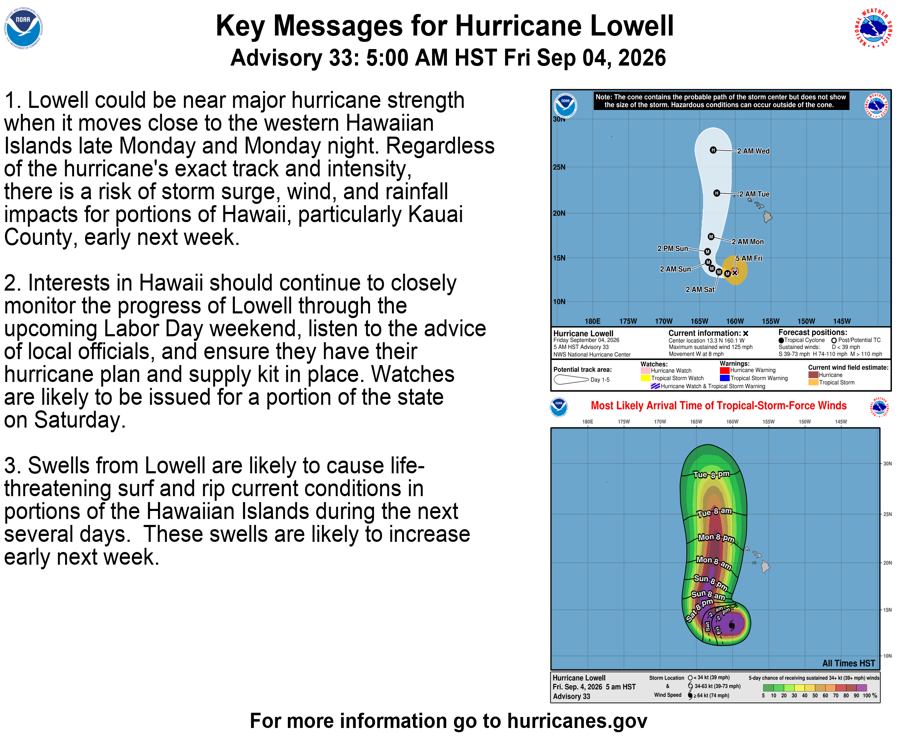 NOAA NWS National - NOAA NWS National Hurricane Center