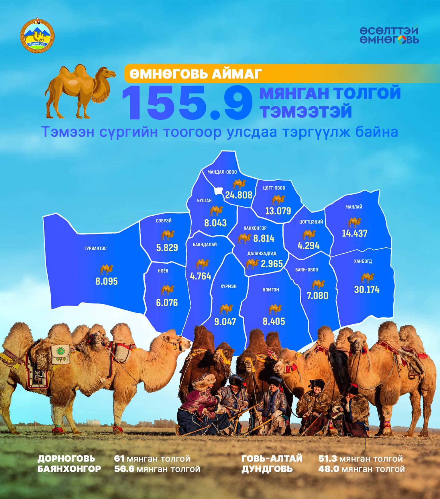Насанбуян - Амралтын өдрийн мэнд хүргэе. Өмнөговь аймаг хамгийн олон ...