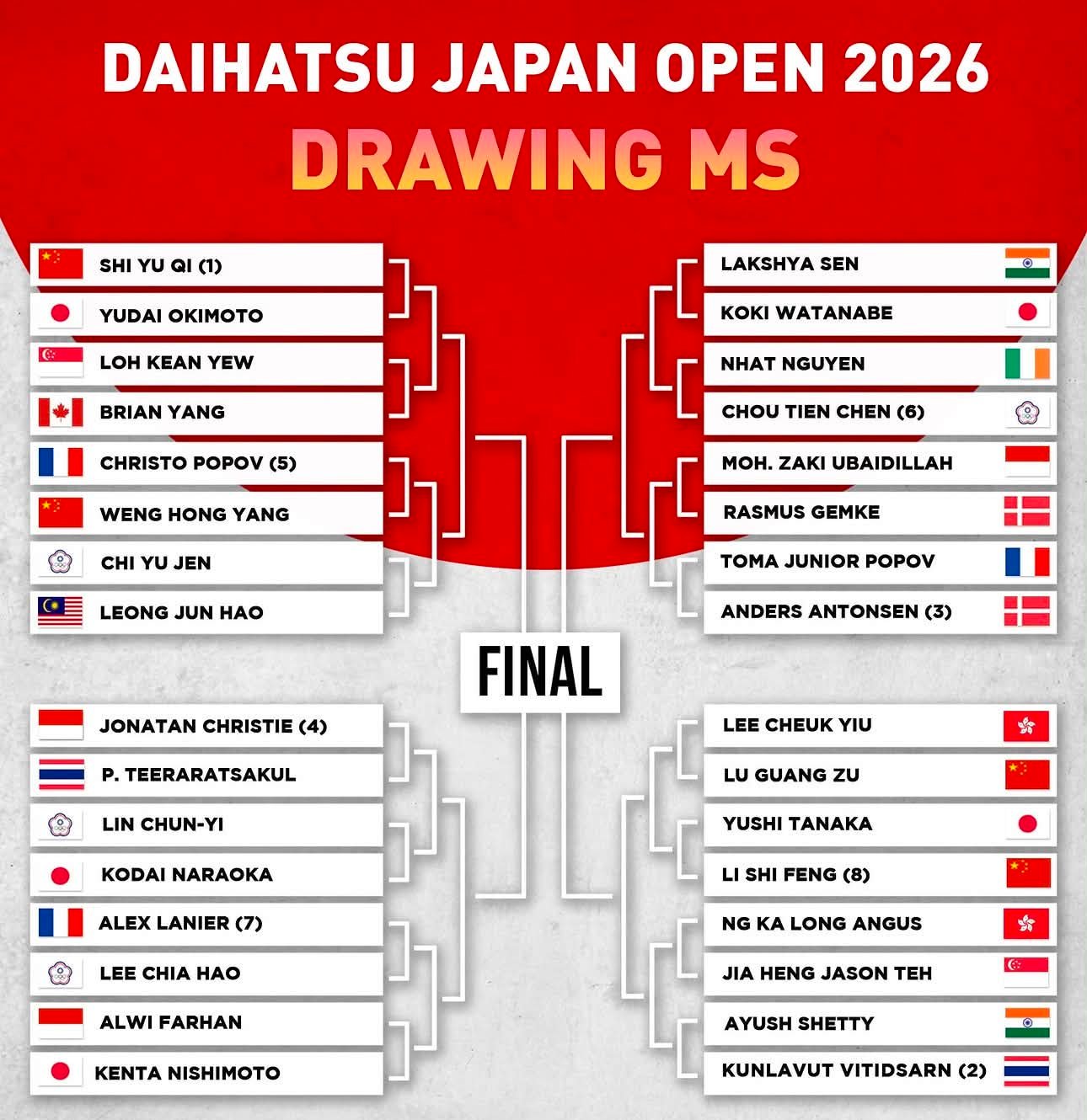 Daihatsu Japan Open 2026 men's singles draw