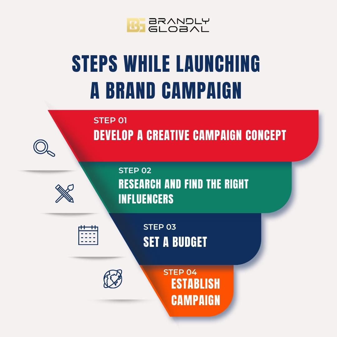 Brandly Global
