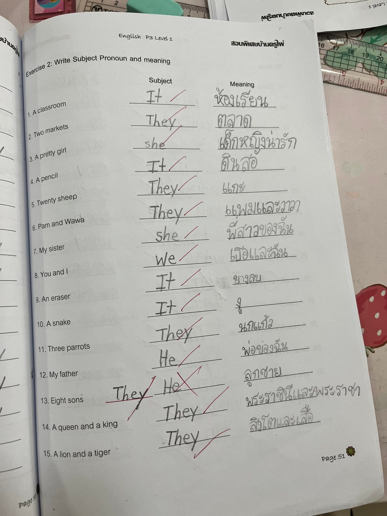 ใบ... - ใบงานแบบฝึกหัดภาษาอังกฤษประถม มัธยม สอนพิเศษบ้านครูไผ่