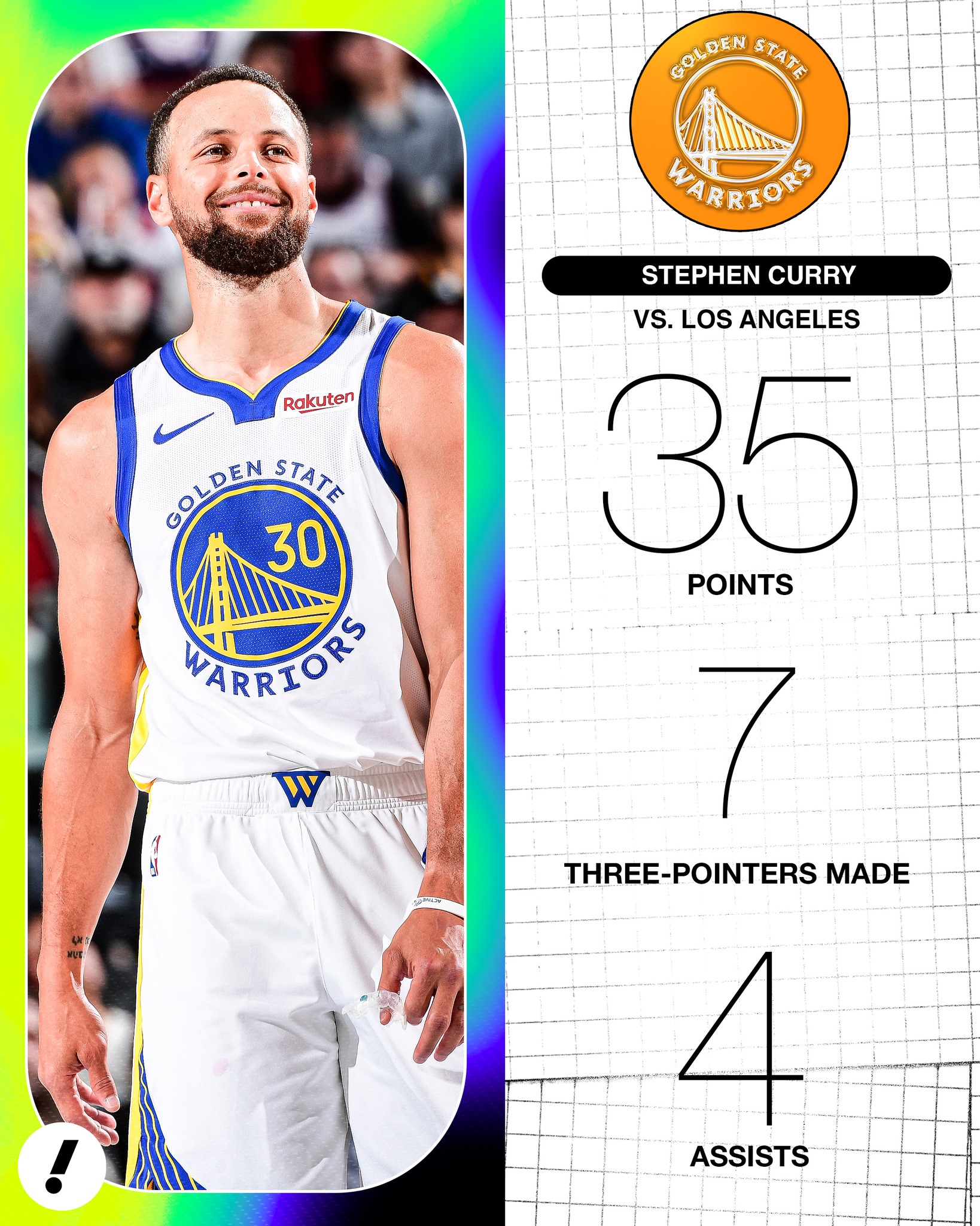 STEPH CURRY PULLED UP WHEN THE WARRIORS NEEDED IT MOST ? The 
