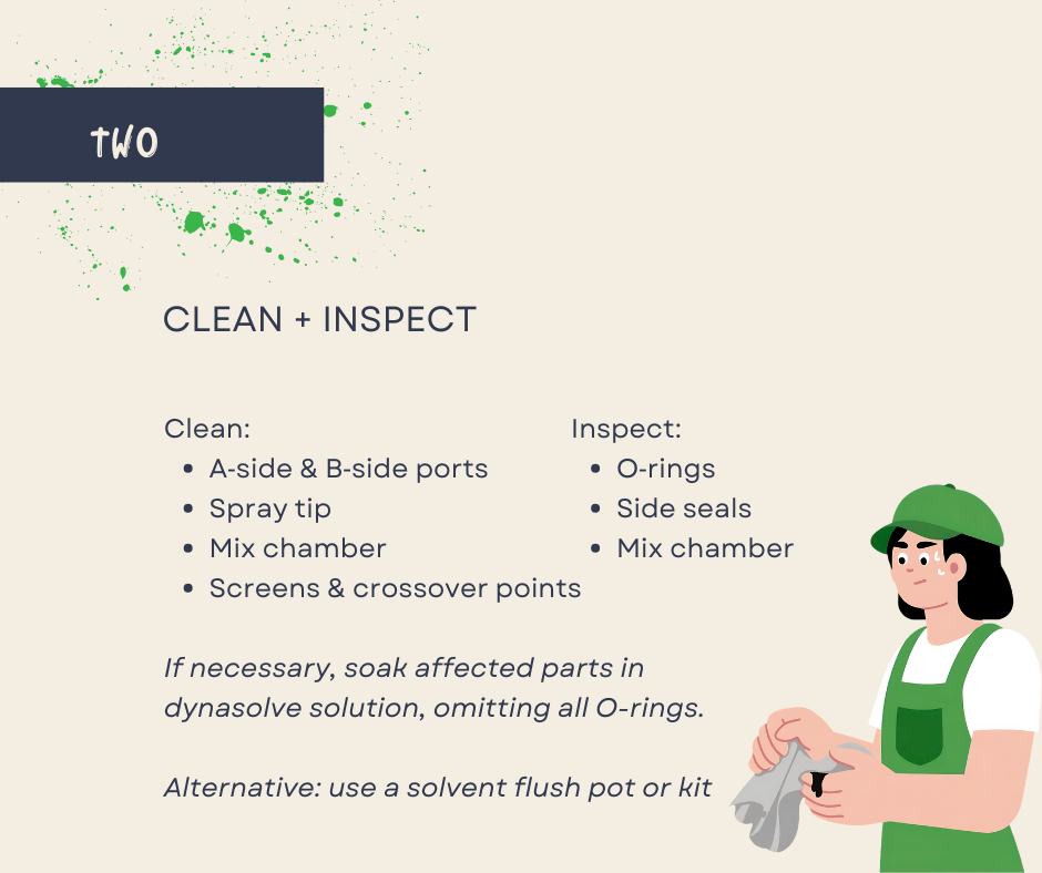 Spray EZ Equipment and... - Spray EZ Equipment and Coatings