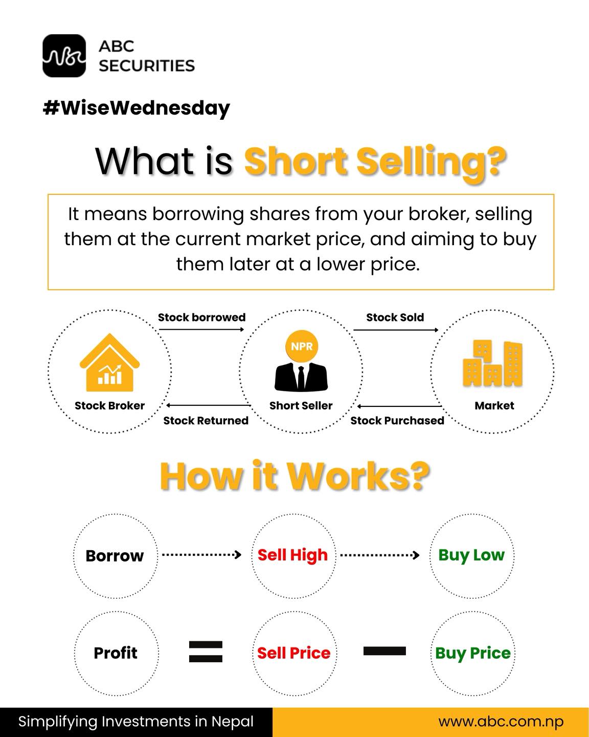 Short Selling: Earning When... - ABC Securities Pvt. Ltd. | Facebook