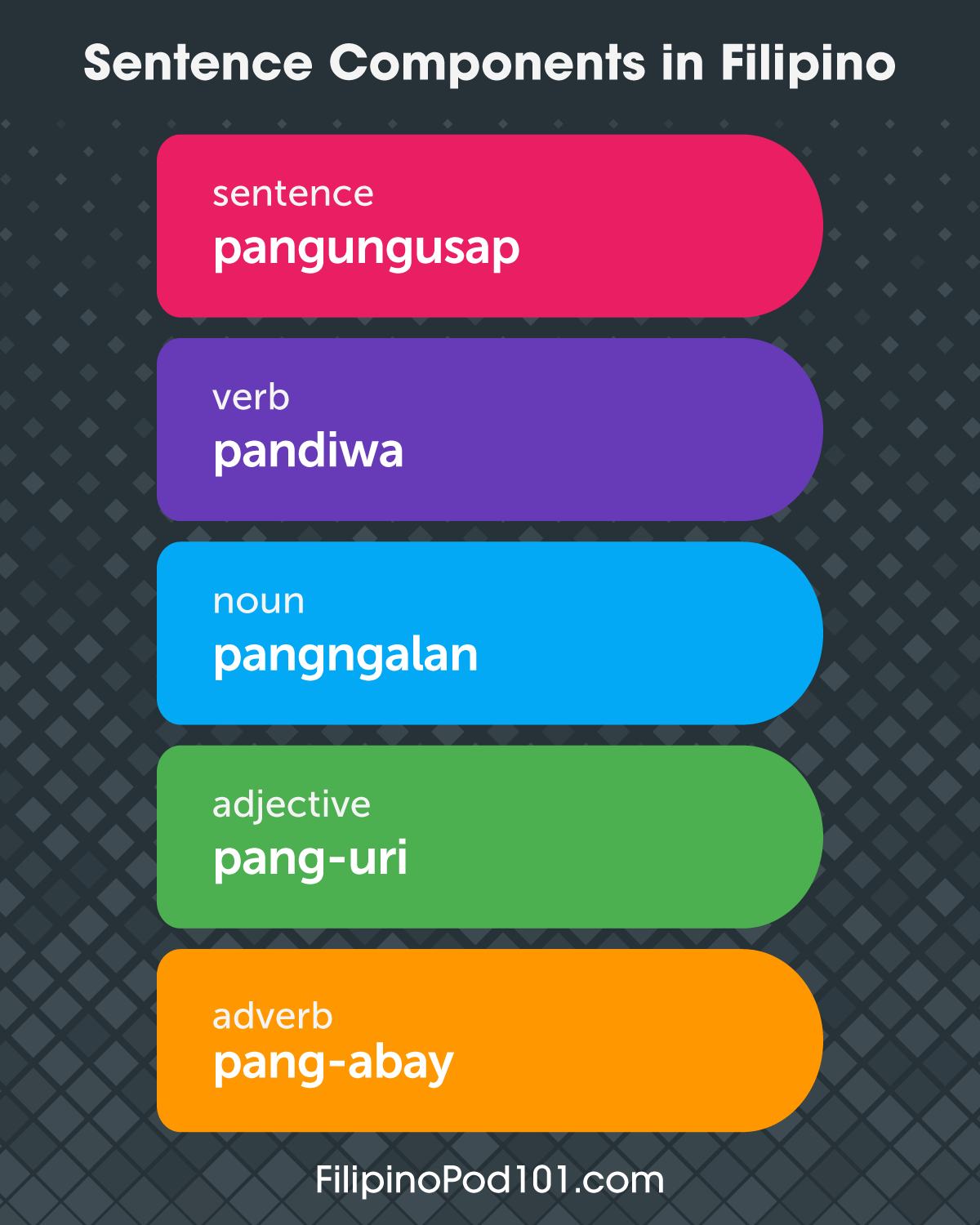 Learn - Sentence Components in Filipino ⚙️ PS: Learn Filipino with the ...