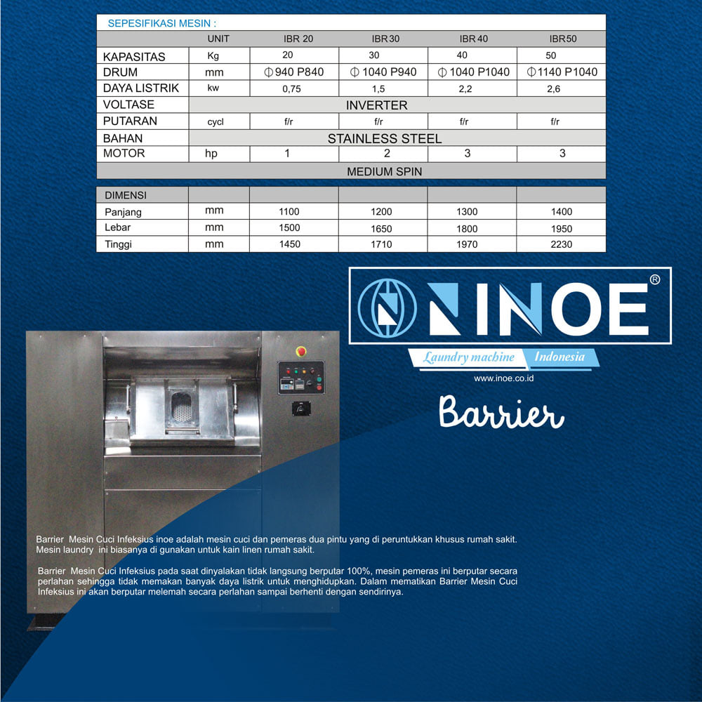 INOE | Karanganyar