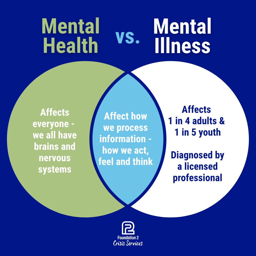 Foundation - Do you know the difference between mental health and ...