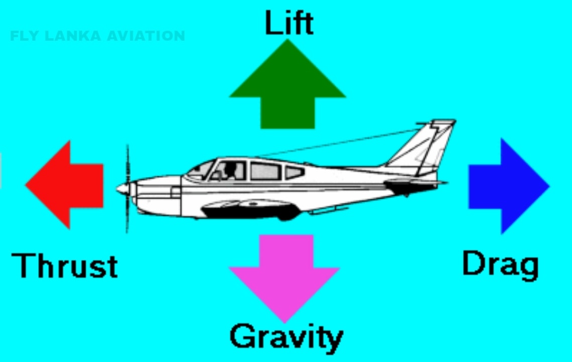 Aerology - 🔴 Aerodynamics Of Flight (PART 02) 🔵Lift...