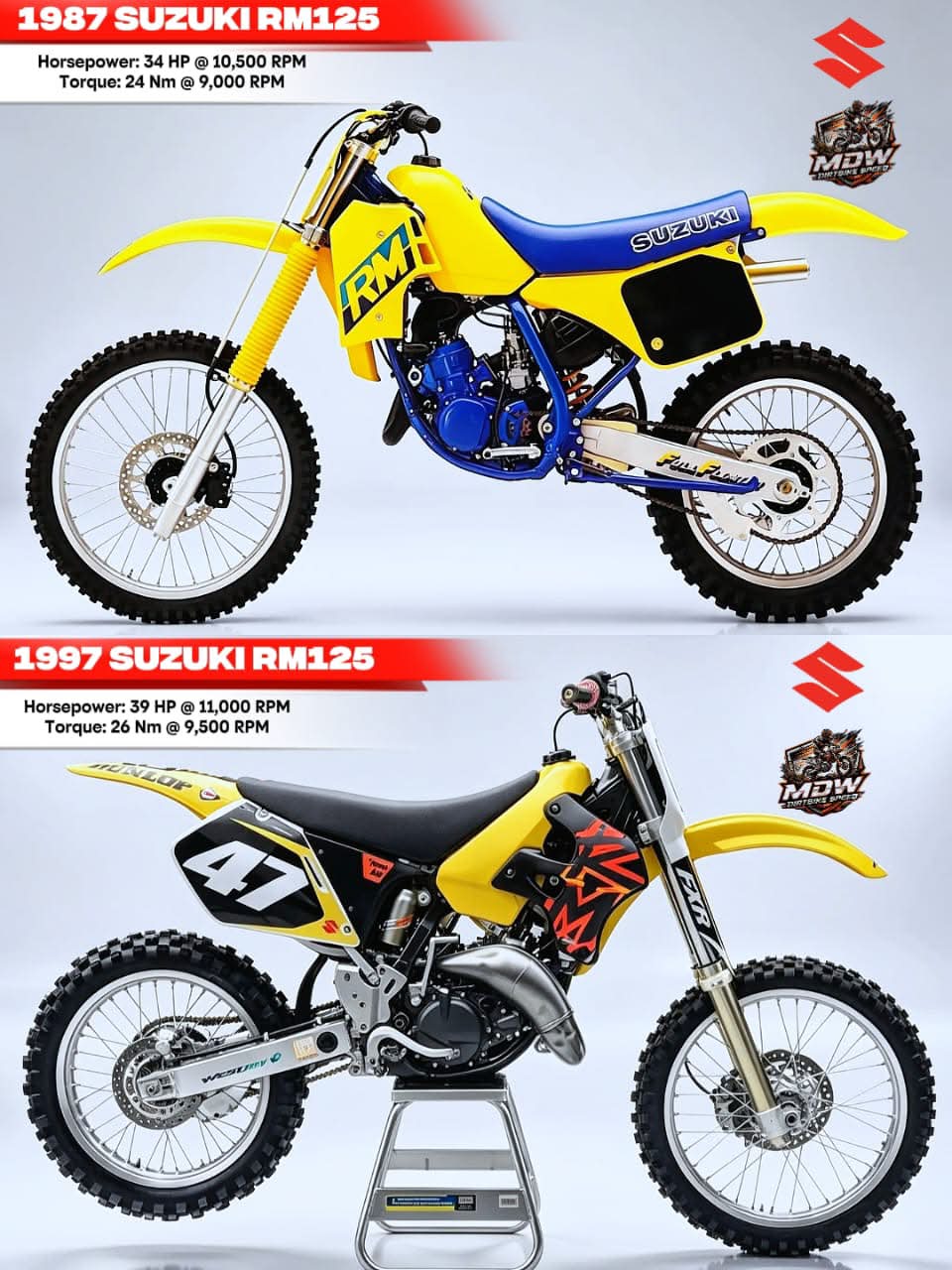 The 1992 Suzuki RM125 in action.