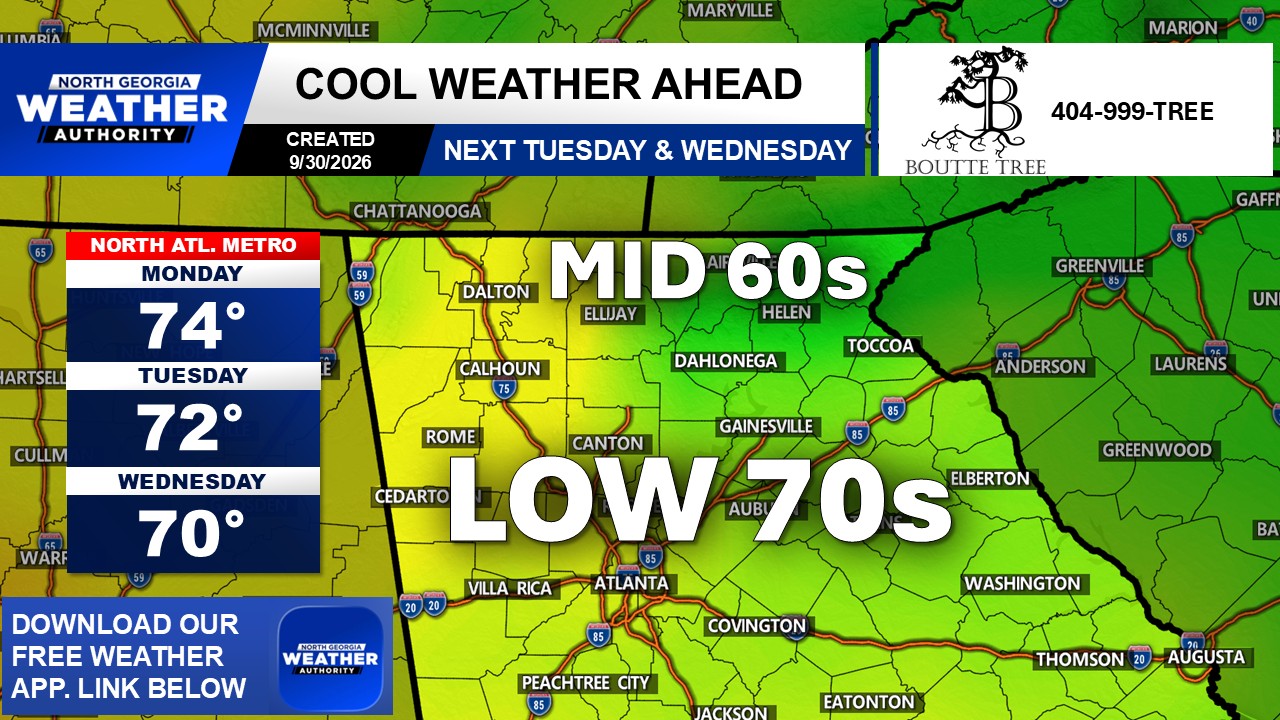MUCH COOLER NEXT WEEK ⬇️ High temperatures in the 60s and 70s