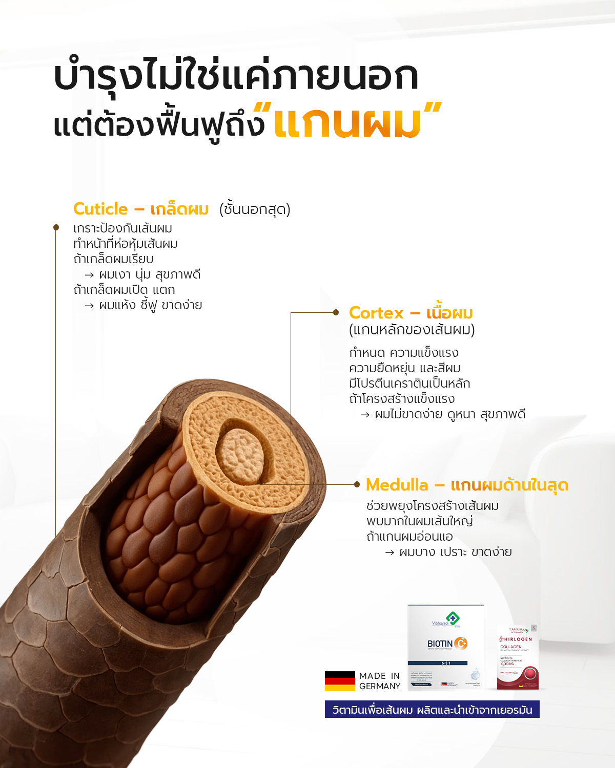 🧐 เคยสงสัยไหมคะ? ตัวย่อบนหน้ากล่องวิตามิน ช่วยอะไรเส้นผมเราบ้าง? . แก้ว ...