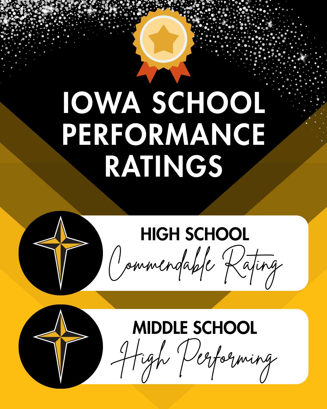 Starmont - Congratulations to Starmont MS/HS! Iowa School Performance ...