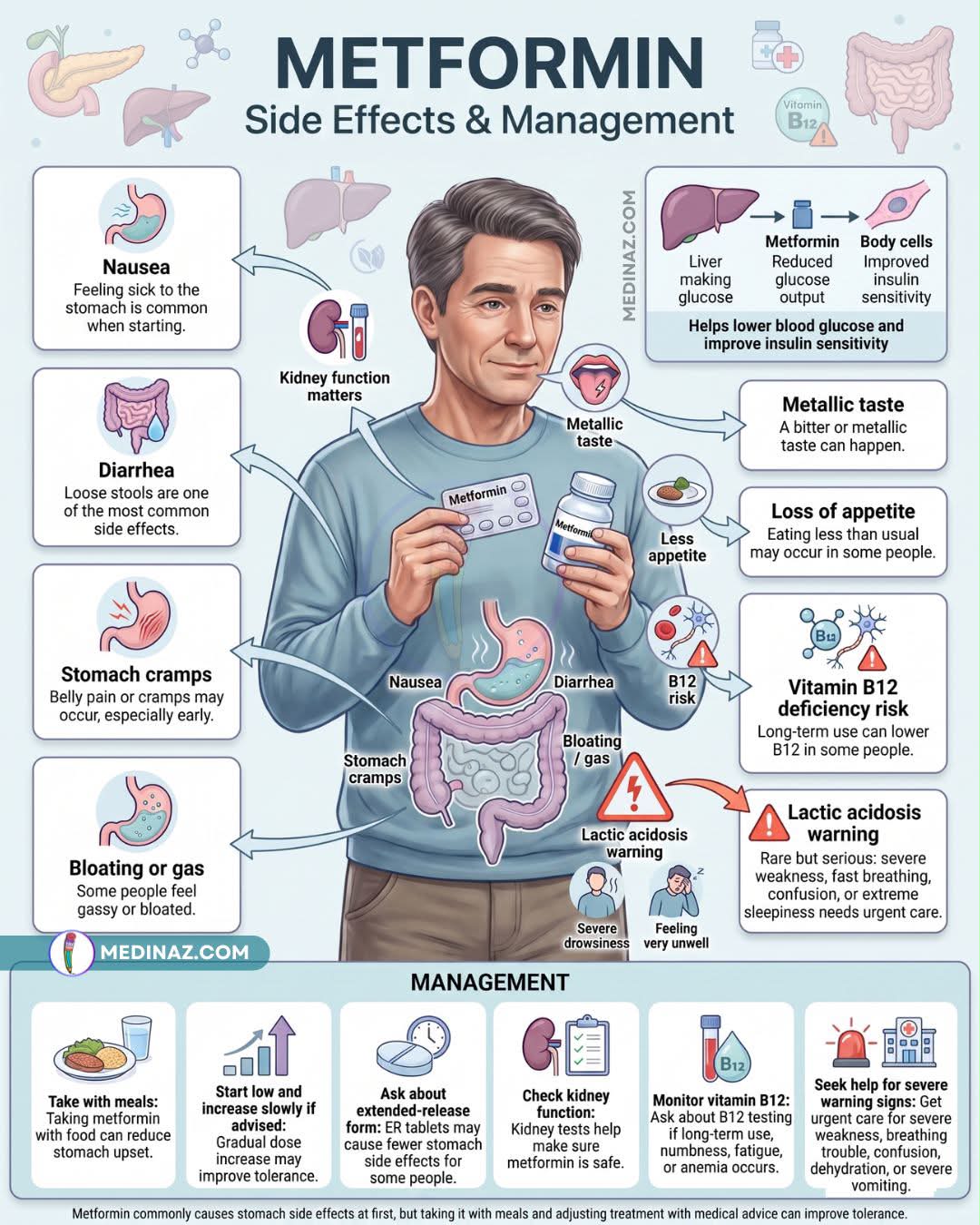 Metformin side effects & management 🟣 What is metformin? ➟ Metformin is a prescription medicine used to help lower blood sugar. ➟ It mainly reduces glucose production from the liver and improves