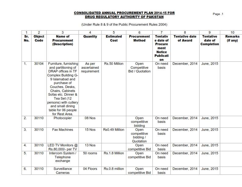 Drug Regulatory Authority of Pakistan