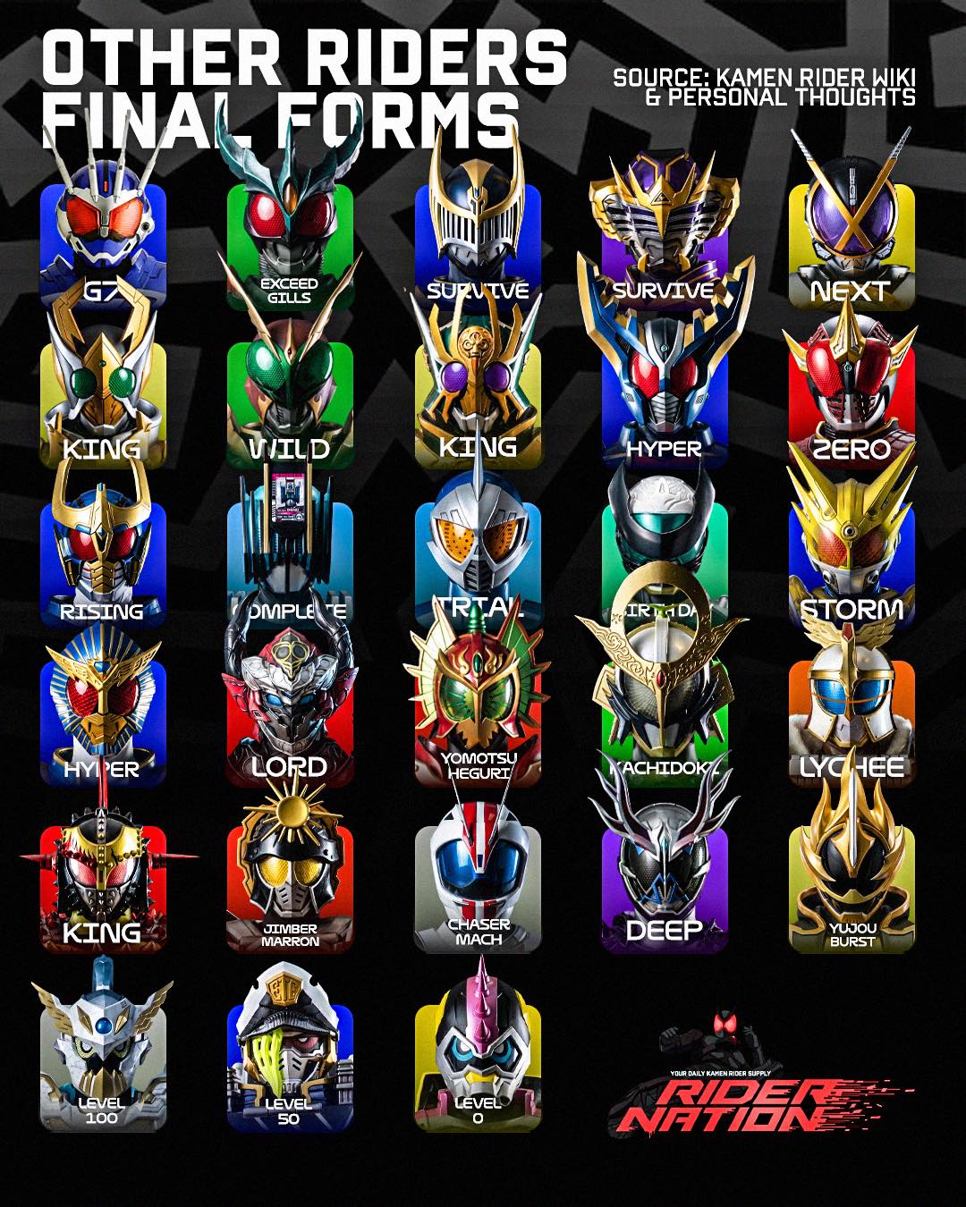 Kamen Rider final forms from various sources
