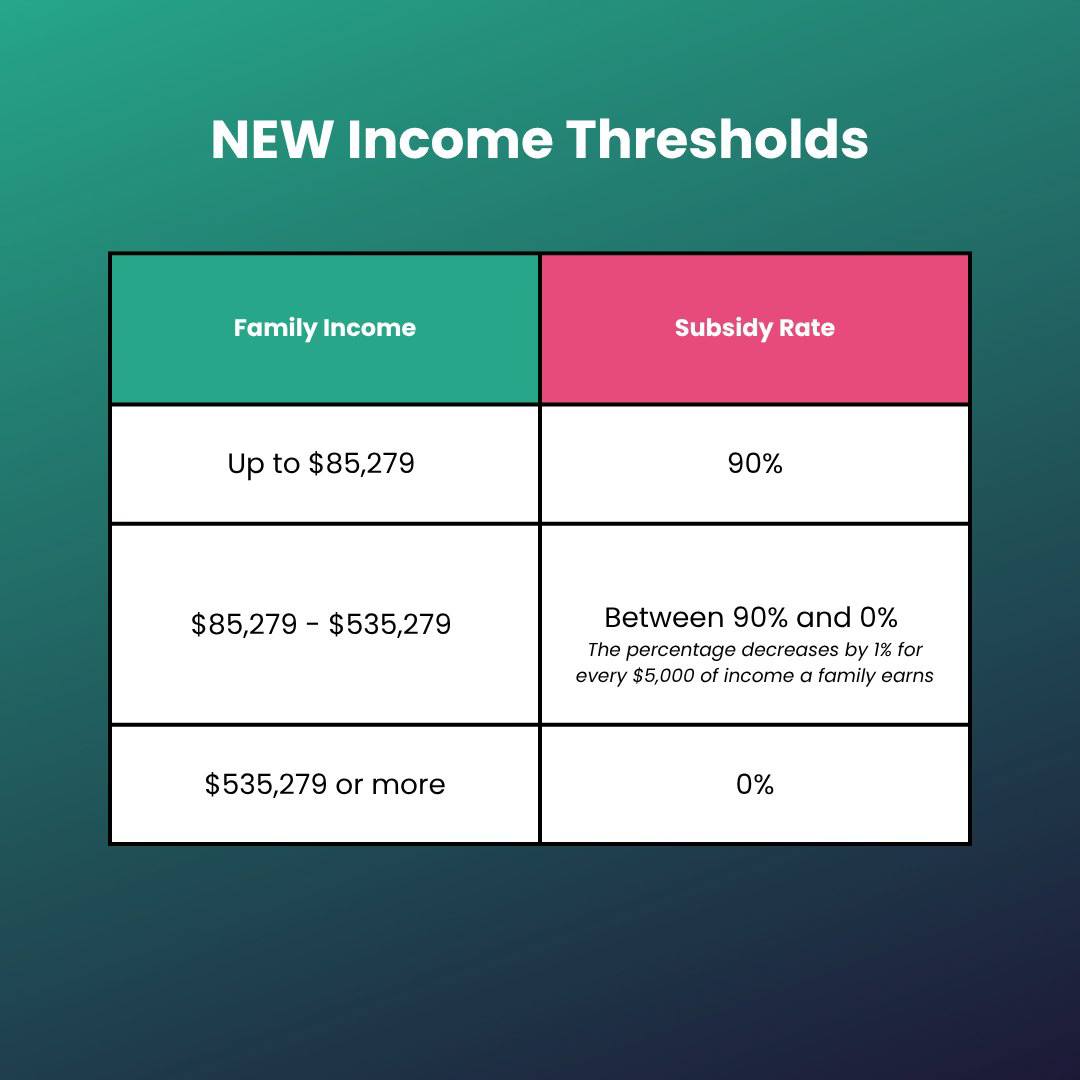 Lillie's - 🆕 NEW Hourly Caps & Income Thresholds for 2025-26 🆕 The ...
